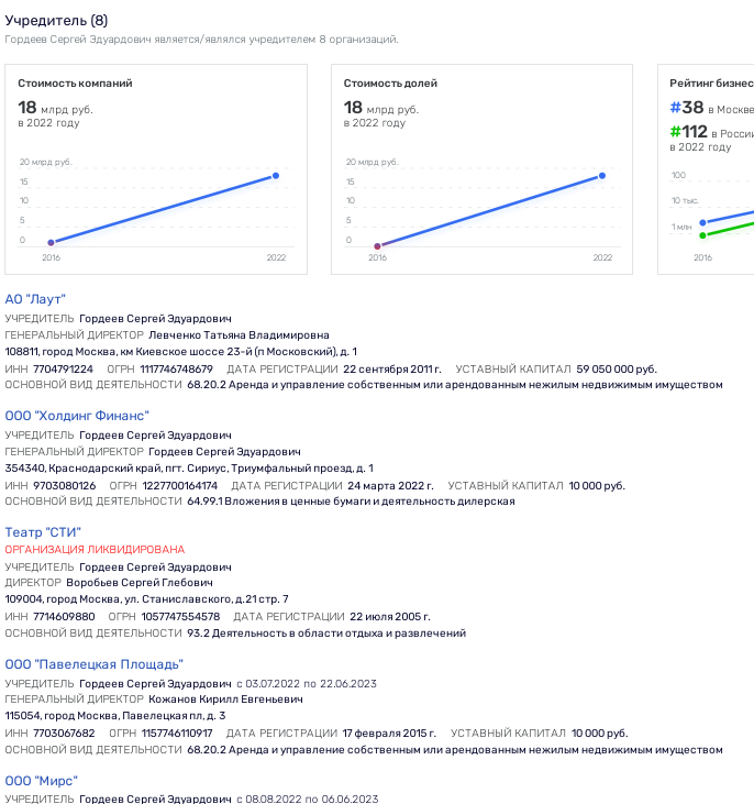 ОтПИКовался: Гордеев распродаёт активы и покидает страну?