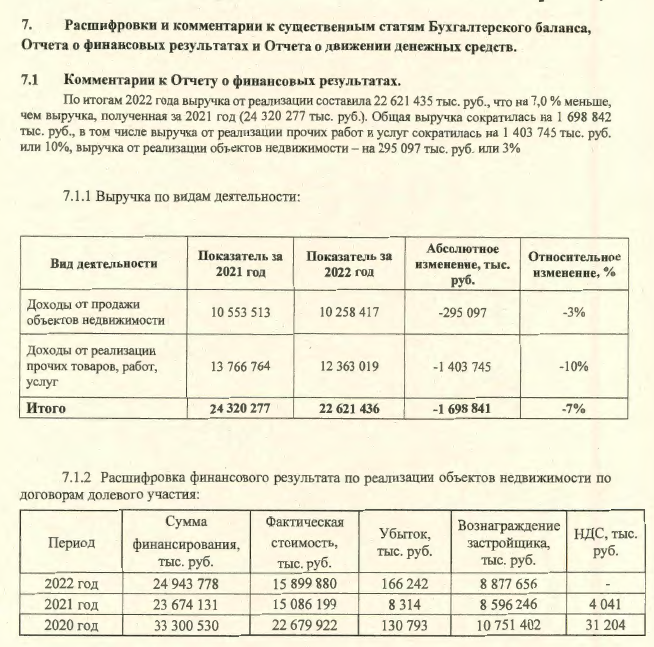 ОтПИКовался: Гордеев распродаёт активы и покидает страну?