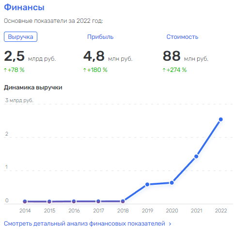 Ракчеев и Старовойт на пути в "Скандинавию"