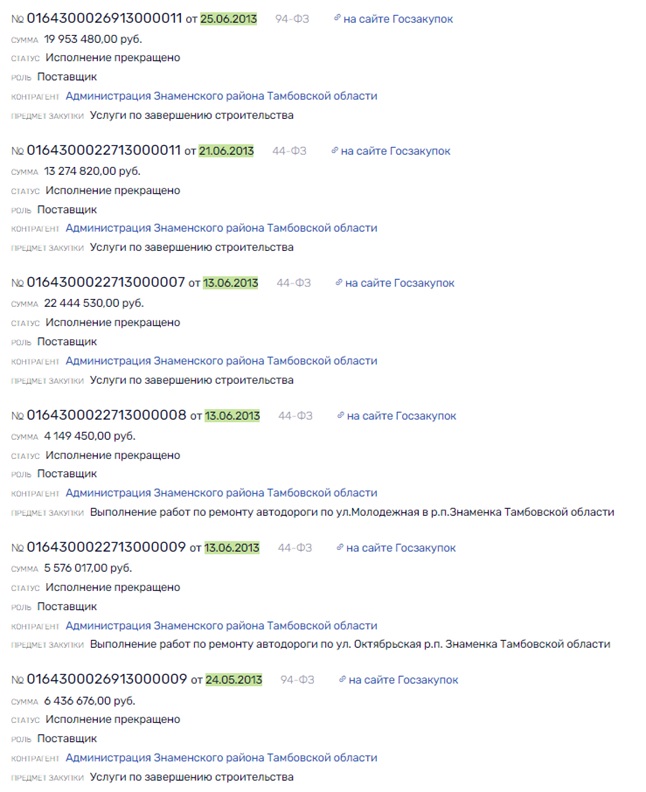 "Path" Krivenko leads Nikitina and Rotenberg?