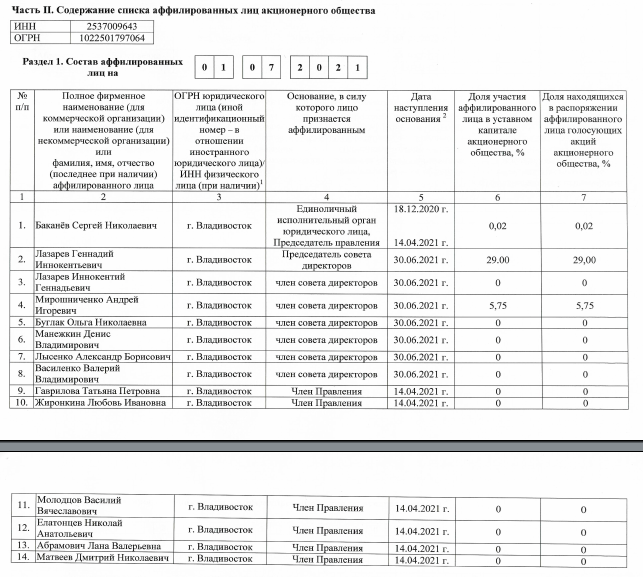 Долги "Восточной верфи" стоит поискать в "закромах" её акционеров?