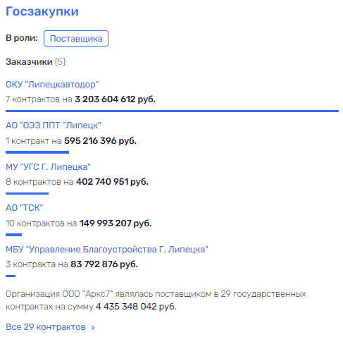 Свой человек в Думе: на чьих "посылках" окажется Дмитрий Аверов?