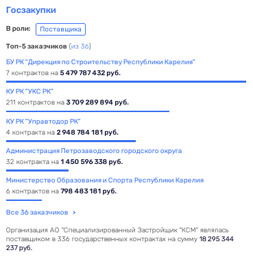 Сага о раздолбайстве в Карелии: памятник снесли, но детсад не сдали