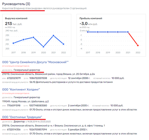 "Особо охраняемая" охота Бориса Зимина