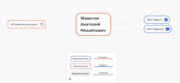 Животов против дольщиков