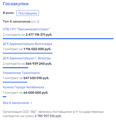 "Волгабас" на выданье: Поляков, Соколов и Родионов "открещиваются" от "погорельцев"?