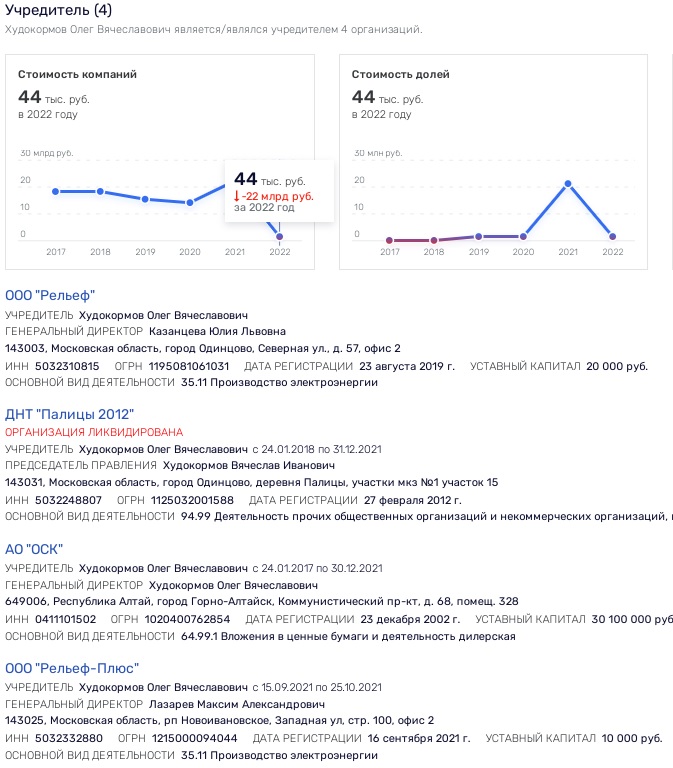 The gloomy "table of Mendeleev" oligarch Khudokormov