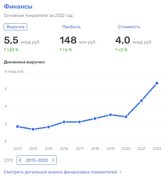 Избрехт включает печатный станок для Фридмана