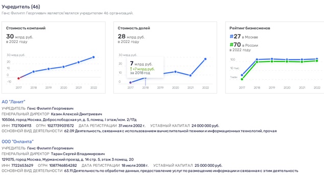 "Ланиты" Генса за спиной Тихонова