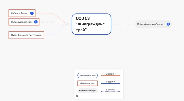 Губернатор Текслер и Чебаркуль или ошпаренные метеоритом