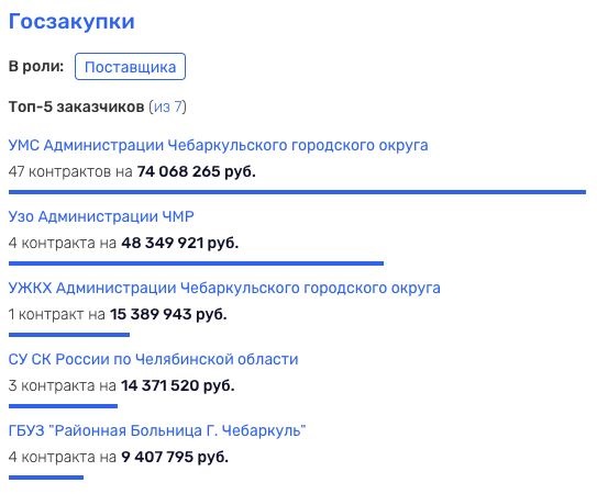 Губернатор Текслер и Чебаркуль или ошпаренные метеоритом