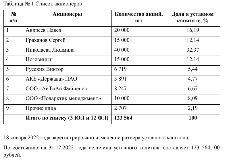 Аттракцион невиданной щедрости: госбанк стал 