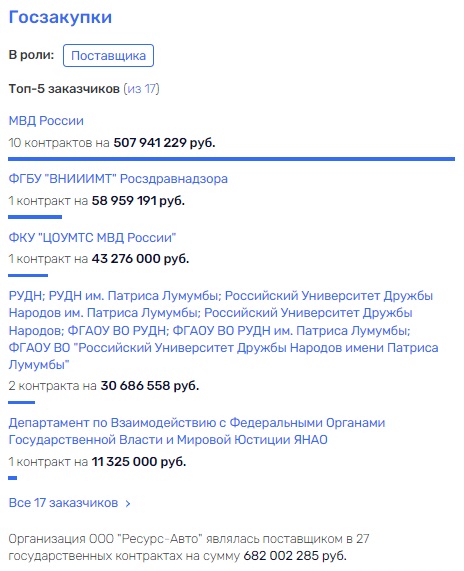 Не Росгвардией единой: на "Араксах" могли воровать и в МВД?