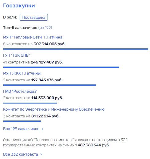 Лавируя по тепловым потокам: дело Бекетова "догонит" Белова?