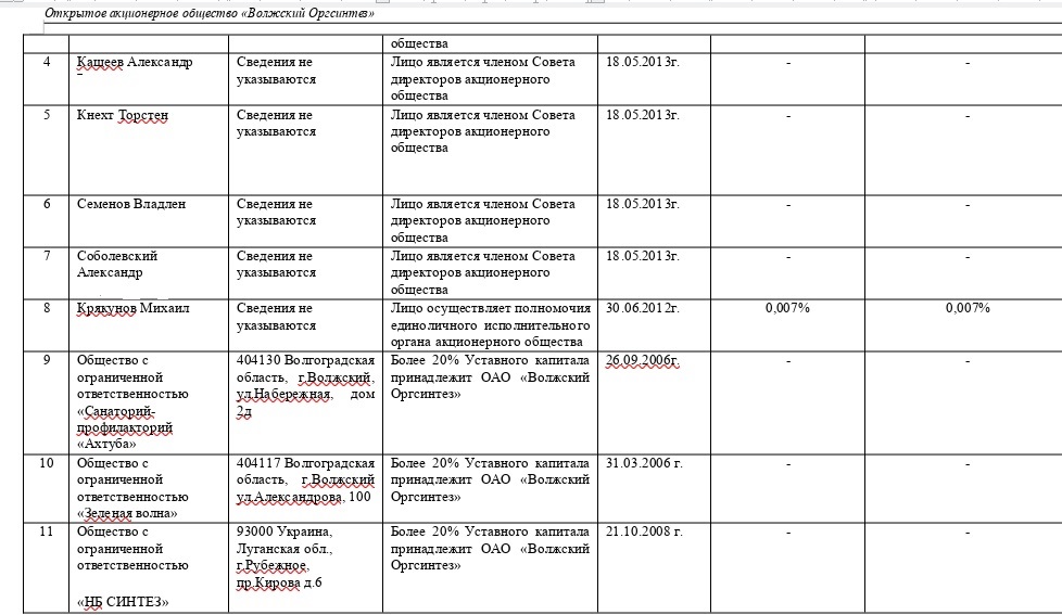 German-Ukrainian synthesis of Knecht and Sobolevsky