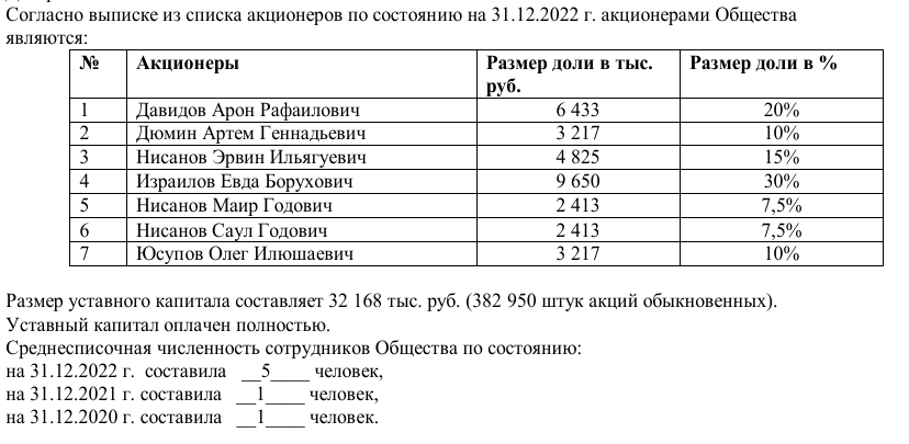 ТРК вместо усадьбы: Нисанов и Дюмин нашлись в Красной Пресне