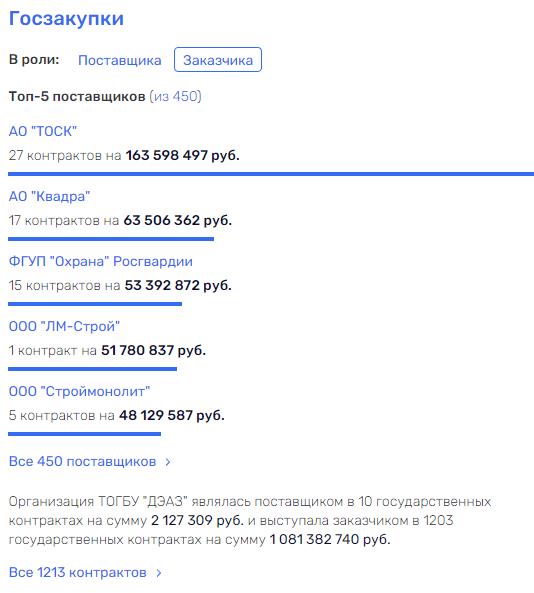 "Золотой" мусор Никитина и Конакова