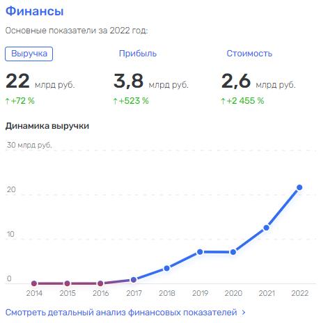 Инвестиции с Ванцевым: авиаотрасль стала "разменной монетой" предпринимателя?