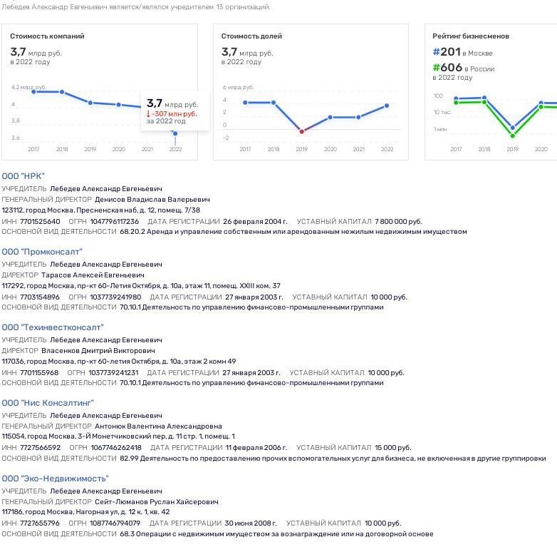 Ukrainian trace in the resorts of Crimea: can banker Alexander Lebedev stand behind Yutkin?