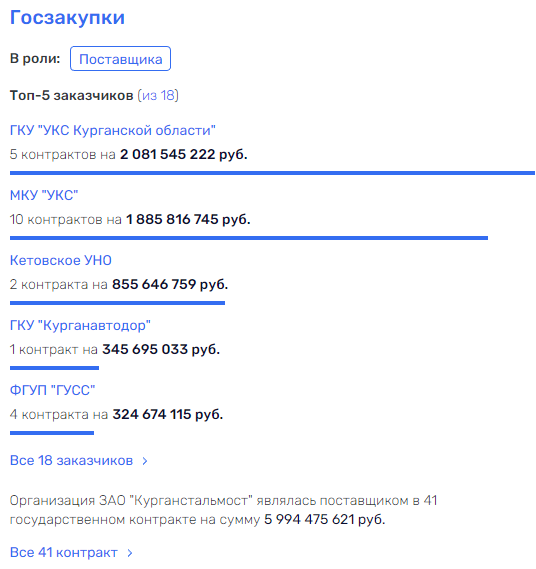 Школа не стадион: владельцу "Курганстальмоста" Дмитрию Парышеву придется идти к прокурору 