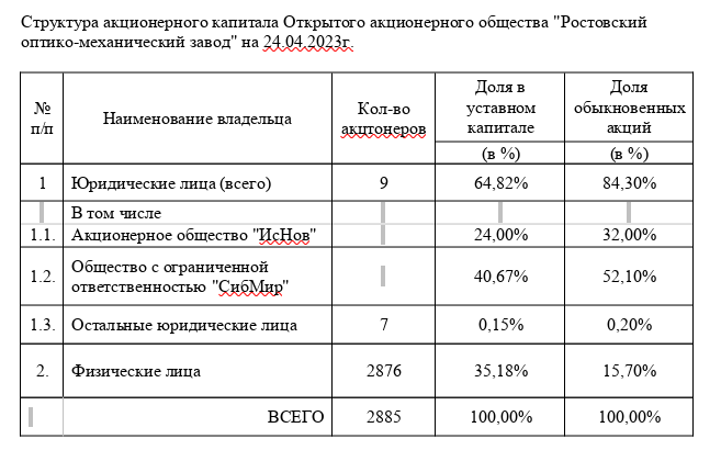 У Тарана арестовали "прибор": по мнению прокуратуры, стратегический завод оказался у структур бизнесмена незаконно