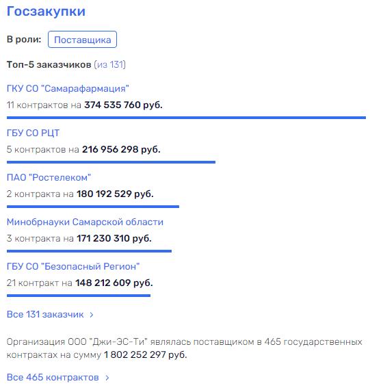 "Медбратство" Ренца, или кого покрывает губернатор Азаров