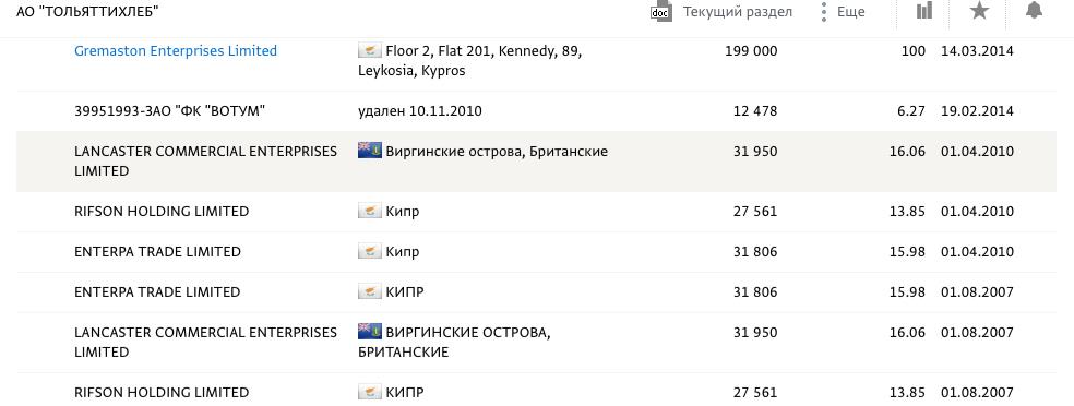 "Медбратство" Ренца, или кого покрывает губернатор Азаров