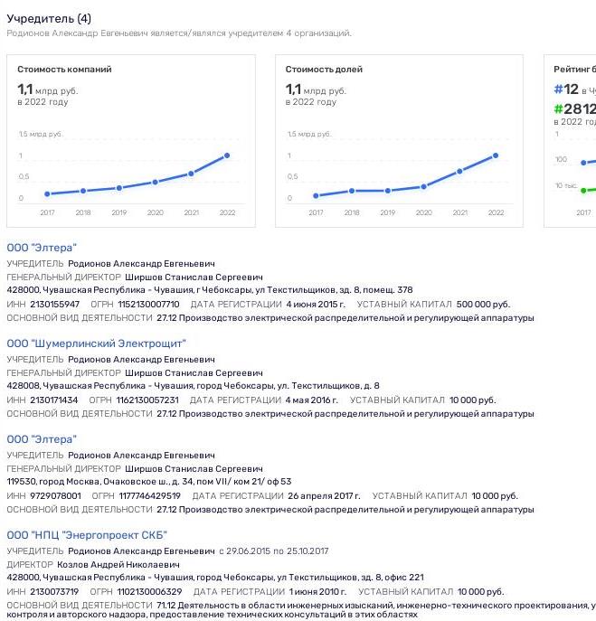 ЛОРП и финансовые ручейки "морехода" Ларионова: как растаскивалось пароходство