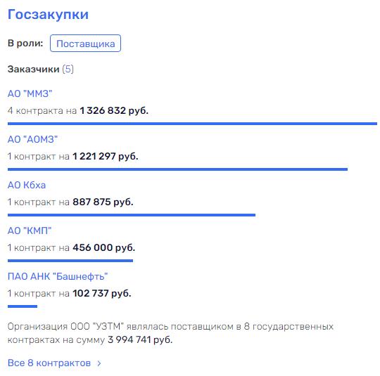 Квартал в обмен на особняк: челябинский экс-вице-губернатор Овакимян оказал Текслеру услугу