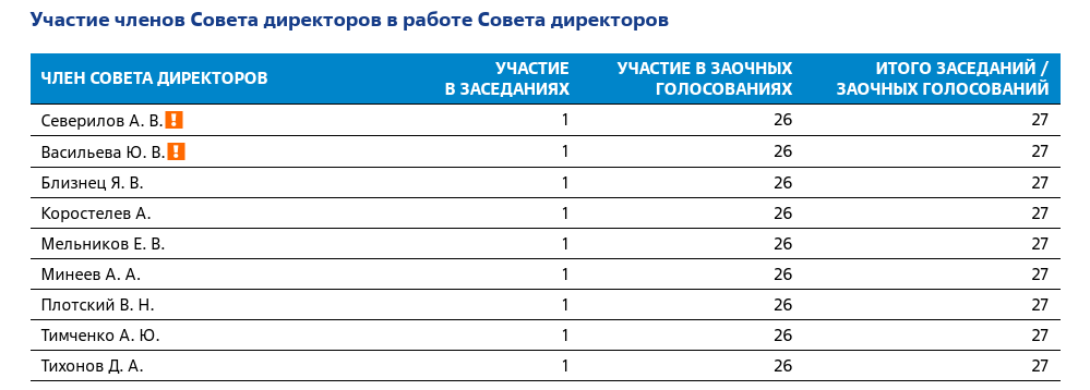 Chichikovs return: why did Severilov stay at the DVMP?