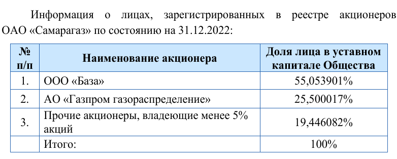 Труба Дмитрия Азарова 