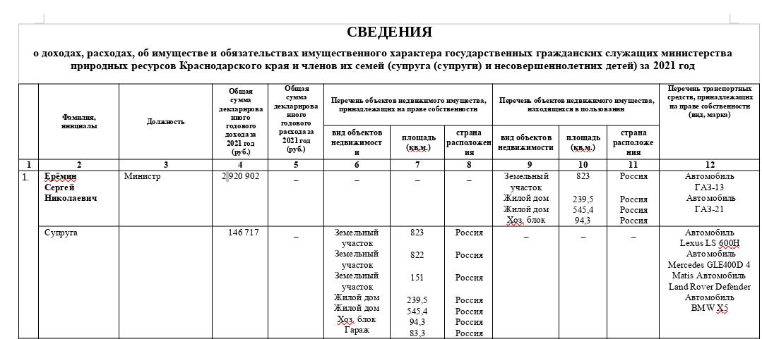 Ерёмина Горка: Глава Минприроды готовит охраняемую природную территорию к распродаже?