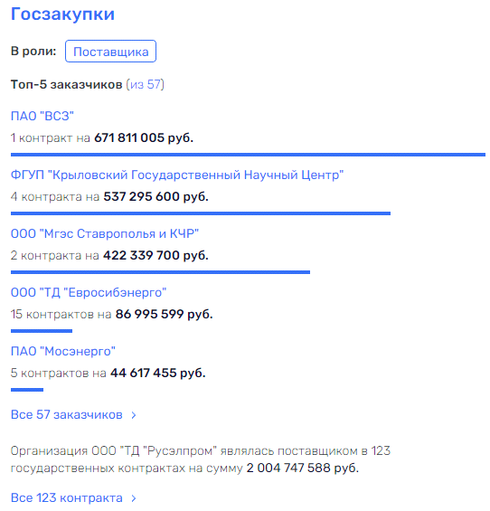 Не литием единым: Ростех может создать альянс со структурами Владимира Дорохина