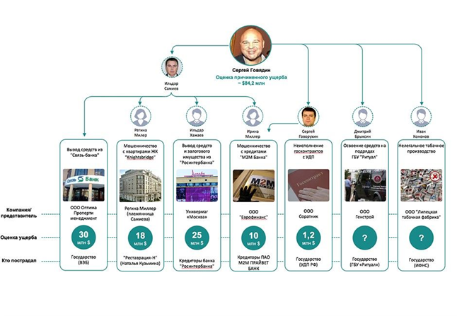 "MonArch" Hambartsumyan and Tsaturyan in the "Reserve": who will "bury" on Saltykovskaya?