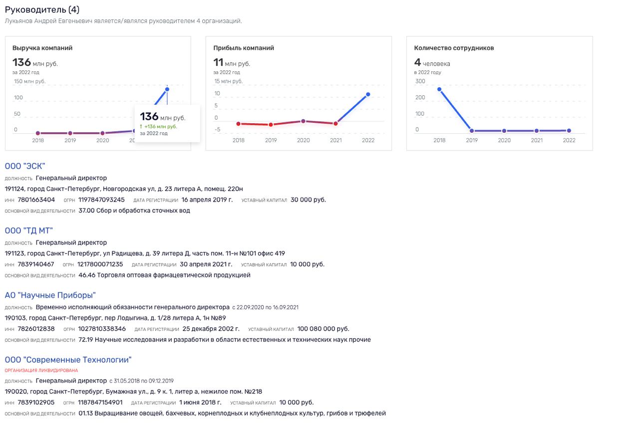 Бутик для Ростеха