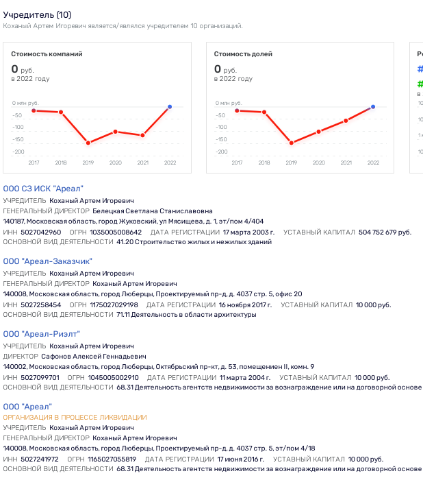 "Орлы" Воробьева: кто наложил лапу на земли близ "Кореневского форта"?