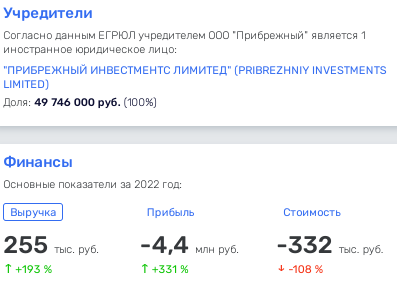 Чибис Халдея не разумеет: губернатор проглядел в приграничной территории офшор 