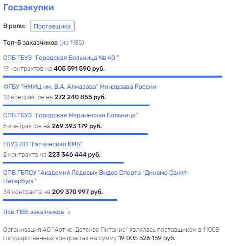 ВТБ в помощь: Костин поможет Винокурову прибрать к рукам активы Чернышева?