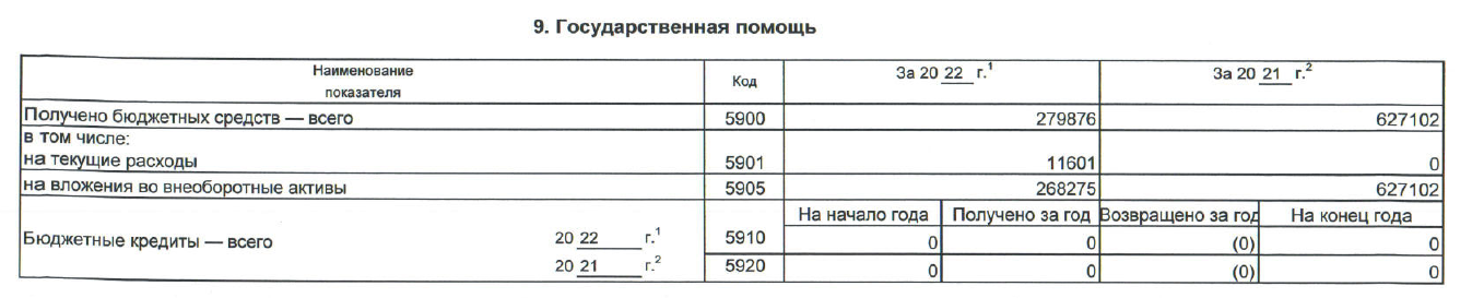 Дожать Сутягинским: Верхнюю Салду сдали под кремниевый завод?