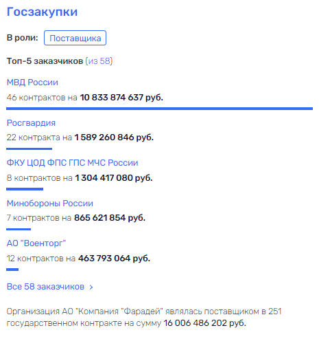 Медоев всех "пошьёт": в контрактах МВД на одежду засветились структуры силовика