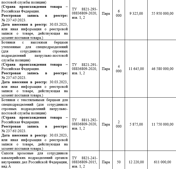 Медоев всех "пошьёт": в контрактах МВД на одежду засветились структуры силовика