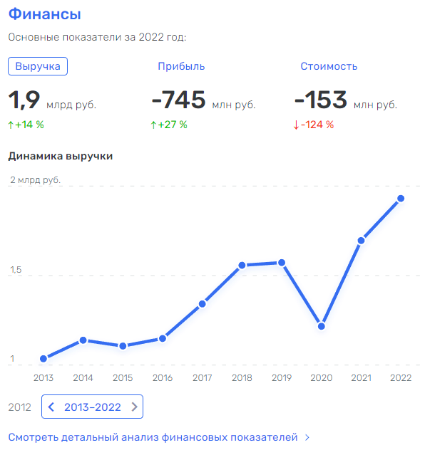 Чижову как с Гусева налог