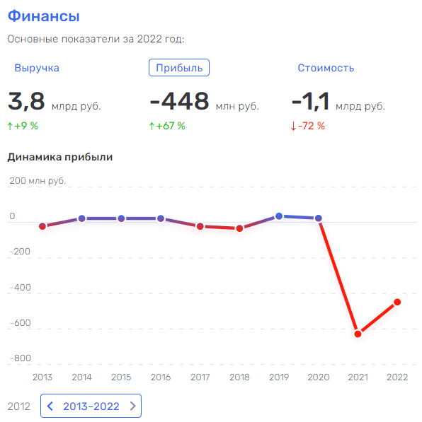 From Rosseti to Kuchus: traces of Andrei Ryumin led to Dmitry Doev