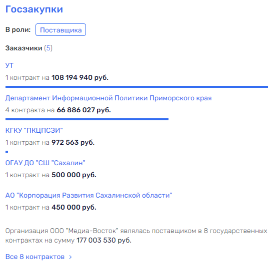 Щербина попал под Приморье, или Кожемяко взялся за старое