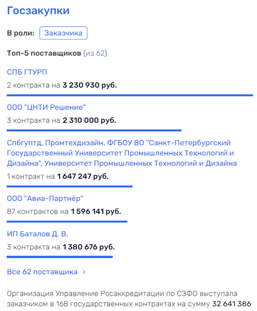 Аккредитация от Усманова набрала на срок