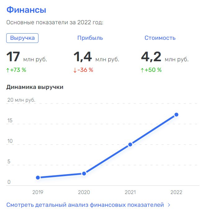 Николаев с большой дороги: Чувашия на шоссе в никуда