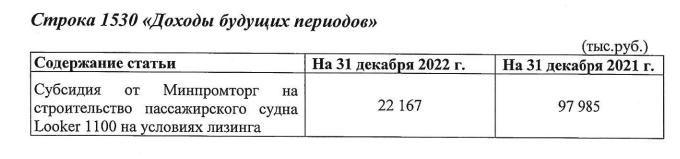 Верфь для Евтушенкова и Олерского: Махонин подсуетился?