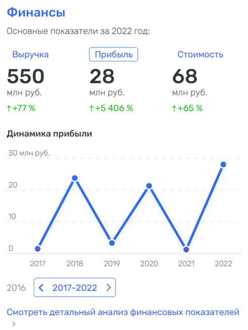 Разрушительный "Прайд" Молчанова