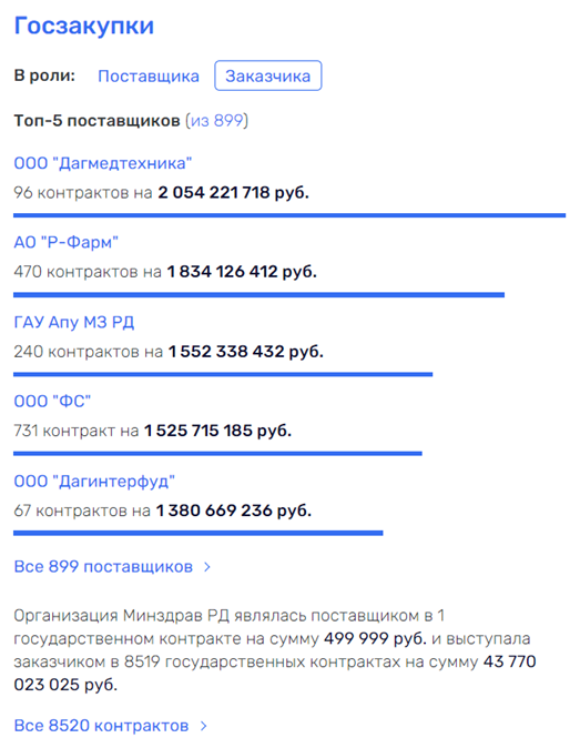 Академик Матюшин "подружил" Мазая со следствием?