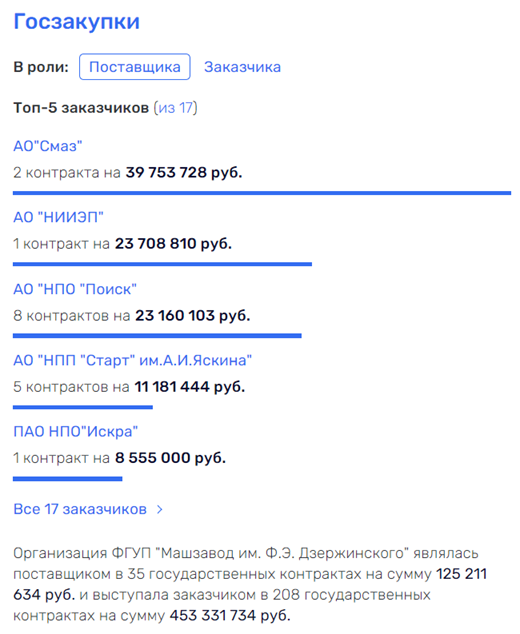 Chemezov's technodynamic attraction